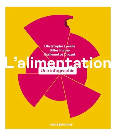 L'alimentation : une infographie