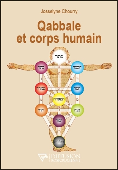 Qabbale et corps humain