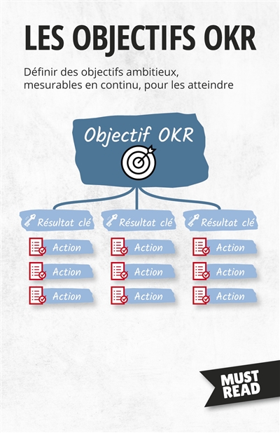 Les Objectifs OKR : Définir des objectifs ambitieux, mesurables en continu, pour les atteindre