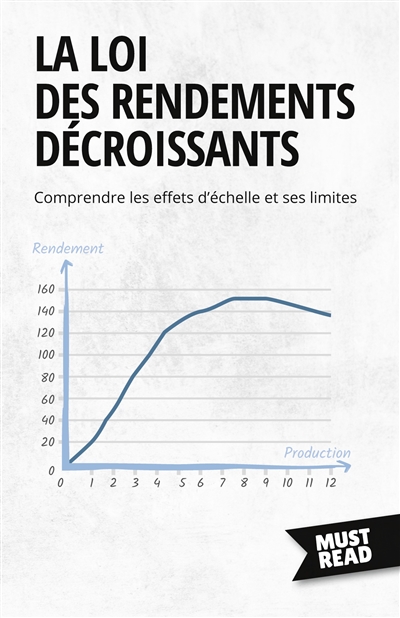 La Loi Des Rendements...