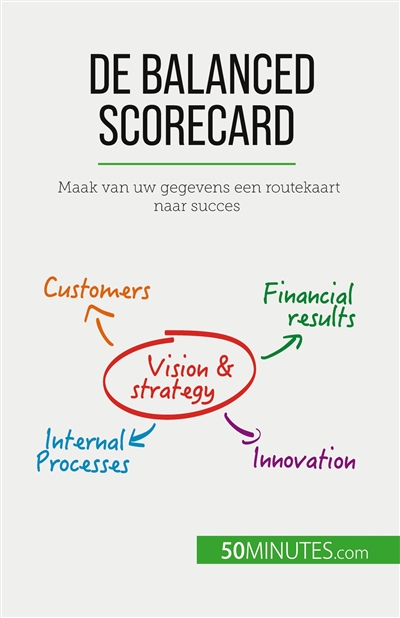 De balanced scorecard :...