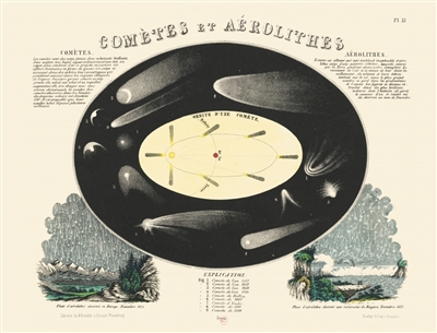 Comètes et aérolithes : carte