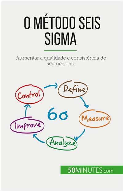 O método Seis Sigma :...
