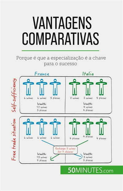 Vantagens comparativas :...