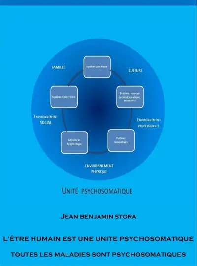 L'être humain est une unité psychosomatique : Toutes les maladies sont psychosomatiques