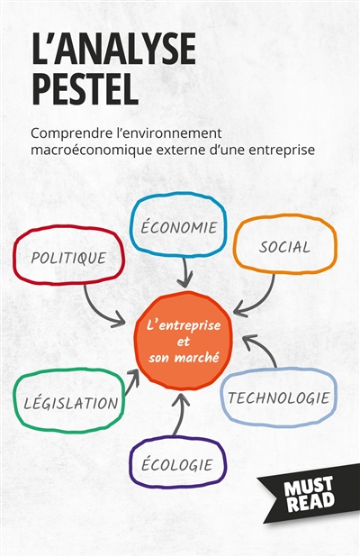 L'Analyse Pestel :...