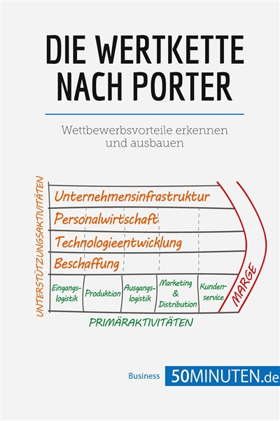 Die Wertkette nach Porter :...