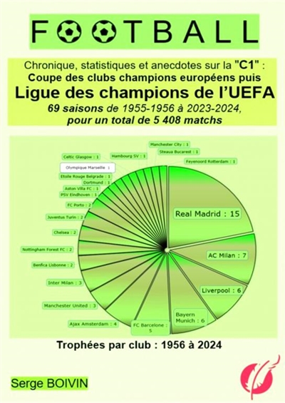 FOOTBALL Ligue des...