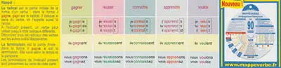 Carte mémoire des terminaisons de l'indicatif présent