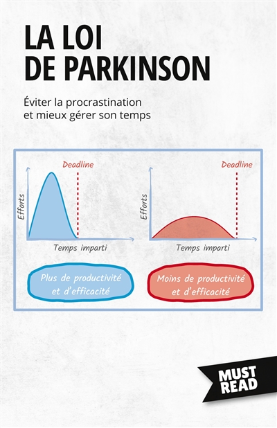 La Loi De Parkinson :...