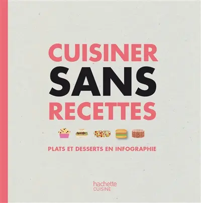 Cuisiner sans recettes : plats et desserts en infographie