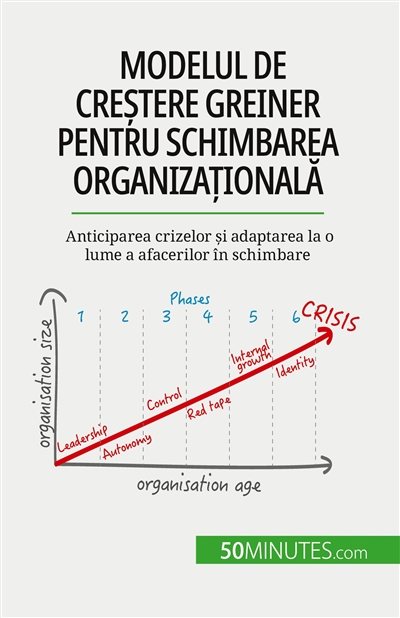 Modelul de creștere Greiner...