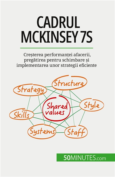 Cadrul McKinsey 7S : Creșterea performanței afacerii, pregătirea pentru schimbare și implementarea unor strategii eficiente