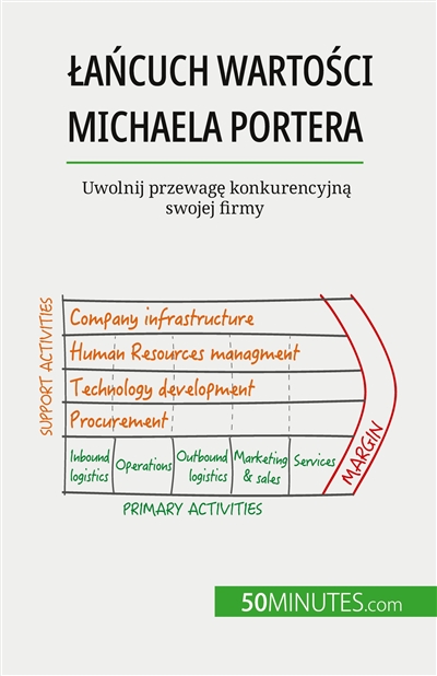 Lancuch wartosci Michaela...