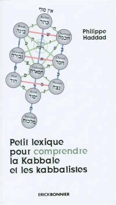 Petit lexique pour comprendre la kabbale et les kabbalistes Petit lexique pour comprendre la kabbale et les kabbalistes