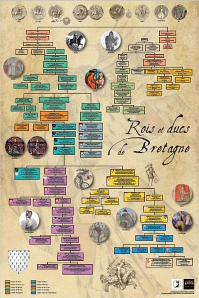 Rois et ducs de Bretagne