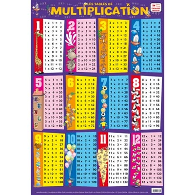 Multiplication