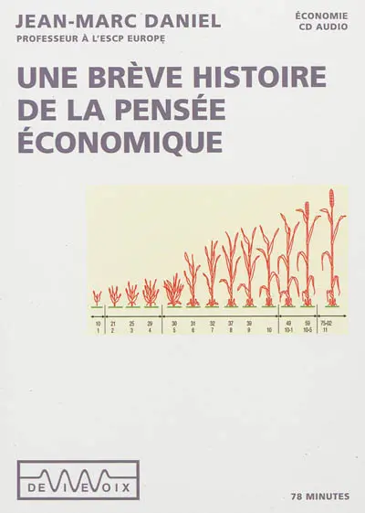 Une brève histoire de la pensée économique