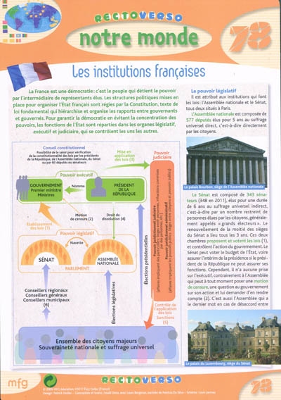 Les institutions françaises