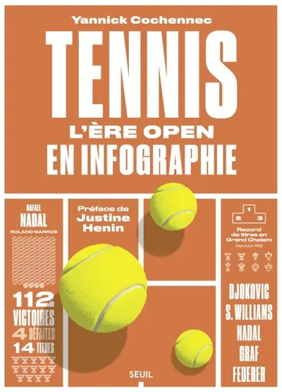 Tennis : l'ère Open en infographie