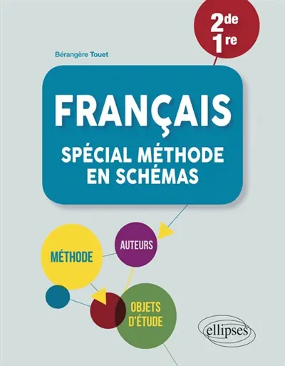 Français 2de, 1re : spécial méthode en schémas