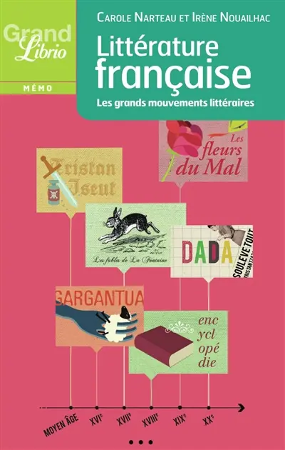 Littérature française : les grands mouvements littéraires