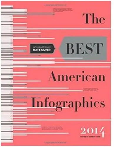 Best American Infographics 2014