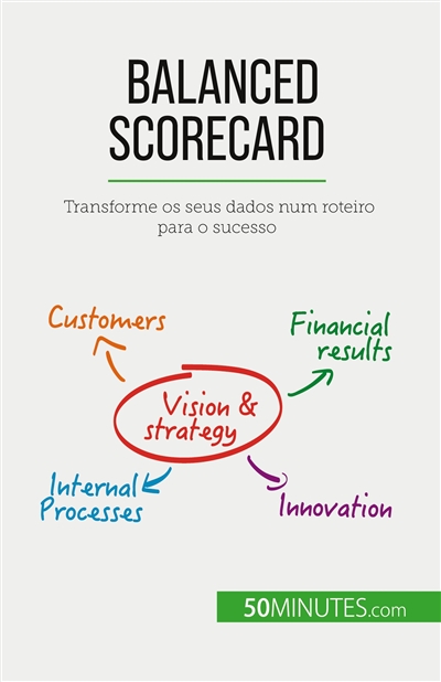 Balanced Scorecard :...