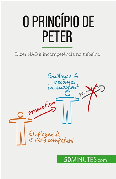 O Princípio de Peter :...