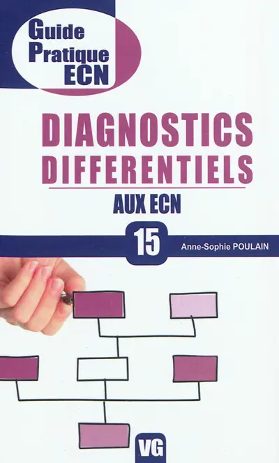 Diagnostics différentiels aux ECN