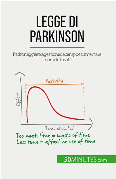 Legge di Parkinson :...