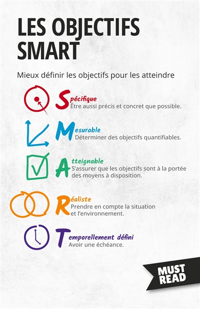 Les Objectifs SMART : Mieux...
