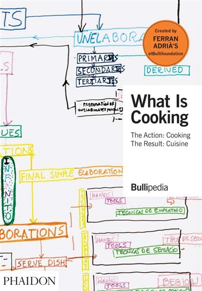 What is cooking : the action, cooking : the result, cuisine