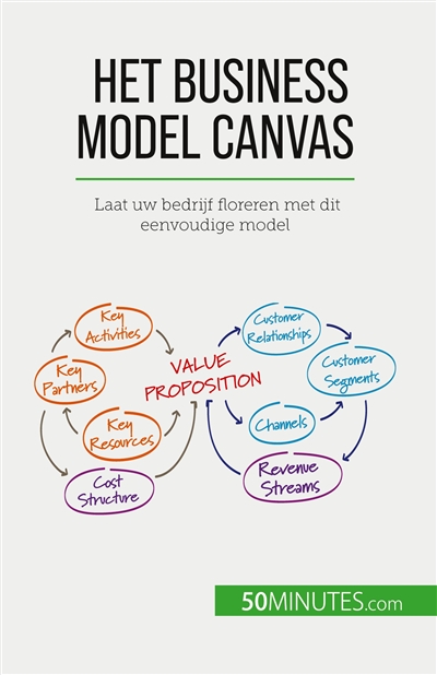 Het Business Model Canvas :...