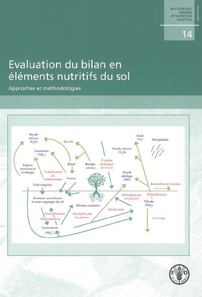 Evaluation du bilan en éléments nutritifs du sol : approches et méthodologies