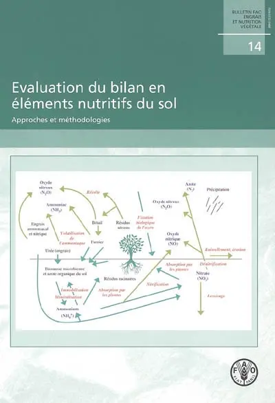Evaluation du bilan en éléments nutritifs du sol : approches et méthodologies