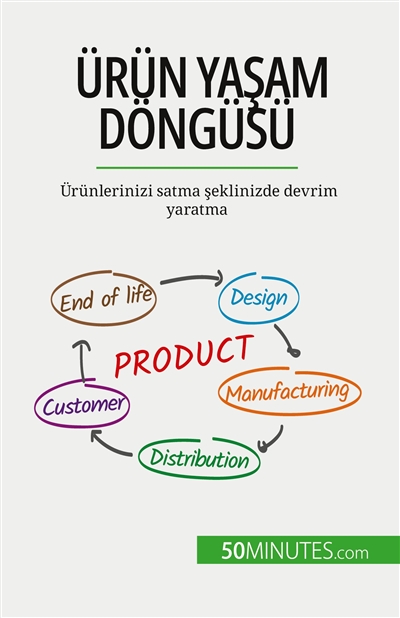 Ürün yasam döngüsü :...