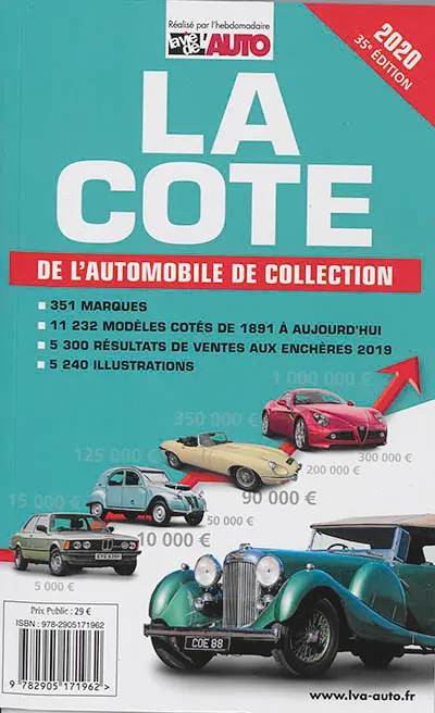 La cote de l'automobile de collection 2020