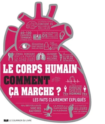 Le corps humain : comment ça marche ? : les faits clairement expliqués