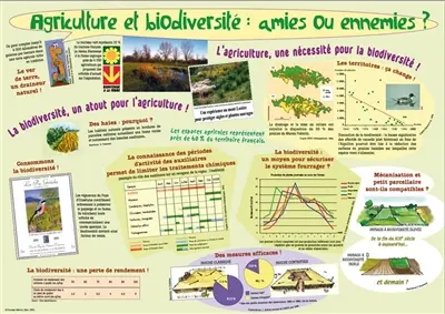 Agriculture et biodiversité : amies ou ennemies ?
