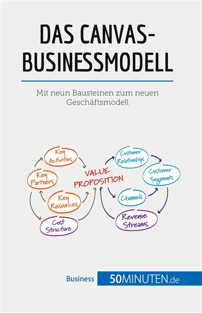 Das Canvas-Businessmodell :...
