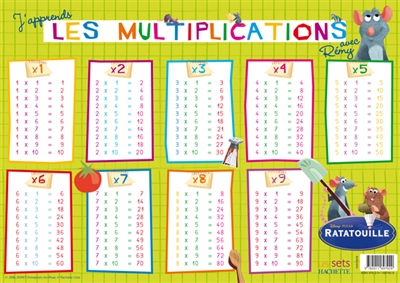 Tables de multiplication : set Ratatouille