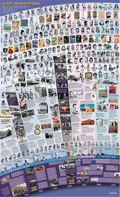 Le XXe siècle en France. Vol. 1. Sélection d'événements et de personnalités marquant l'histoire de France de 1900 à 1970