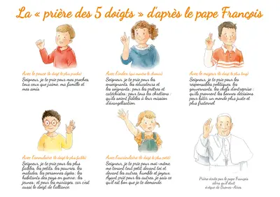 La prière des 5 doigts d'après le pape François