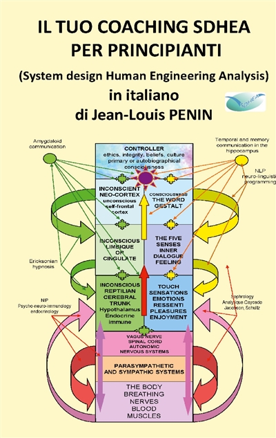 IL TUO COACHING SDHEA PER...