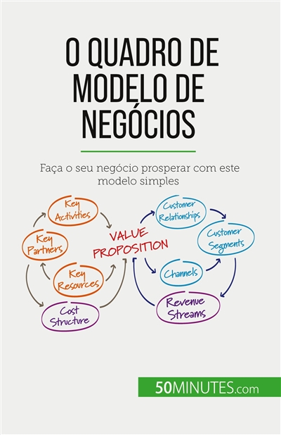 O Quadro de Modelo de...