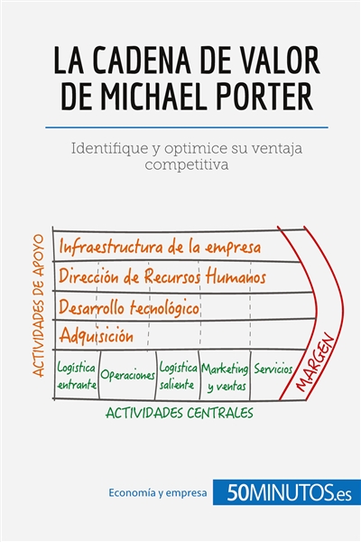 La cadena de valor de...