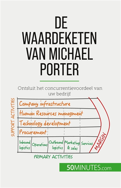 De waardeketen van Michael...