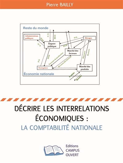 Décrire les interrelations économiques : la comptabilité nationale