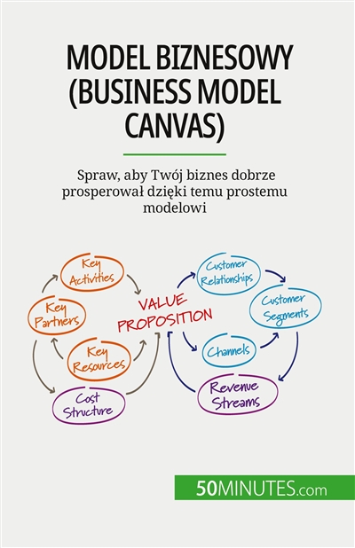 Model biznesowy (Business...